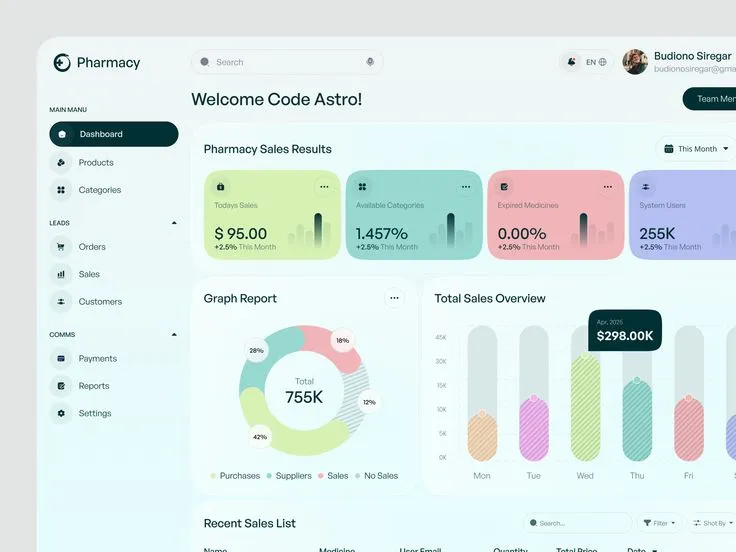 Pharmacy System — THEOVIQ service